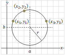 Opísana kružnica trom bodom
