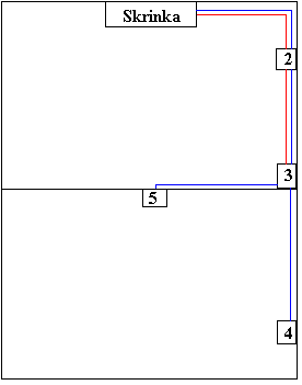 projekt elektroinštalácie